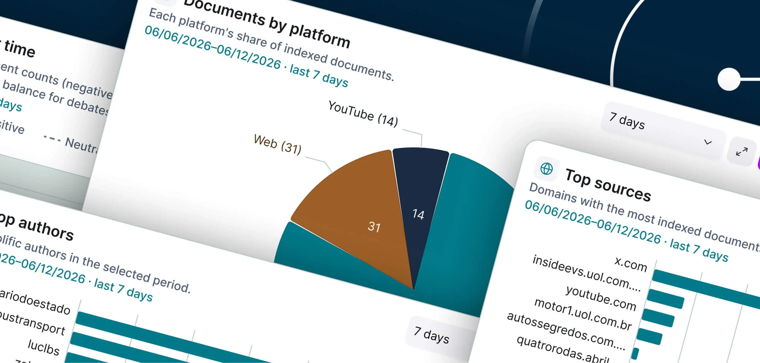 Radar 2M dashboard with charts of mentions by platform and top sources